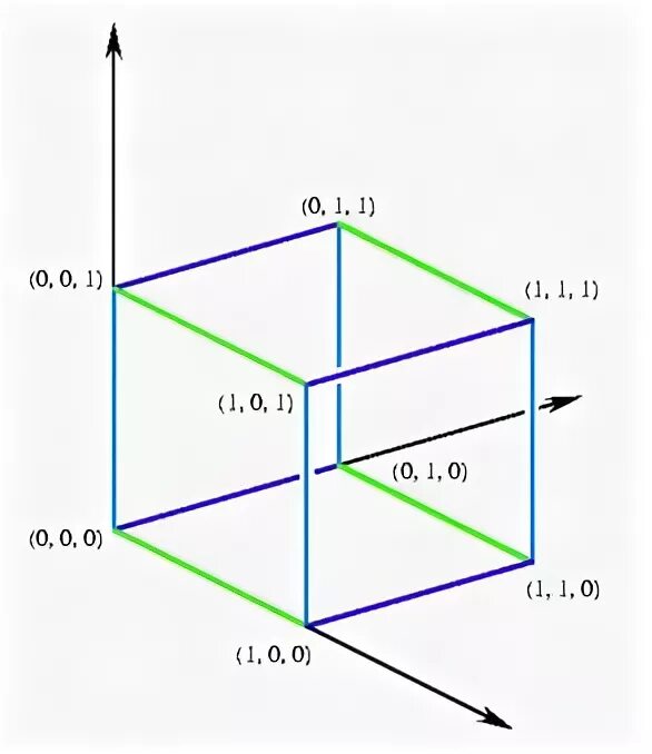 Координаты куба в пространстве. Opengl оси координат. Система координат куб. Система координат куб. Куб в прямоугольной системе координат.