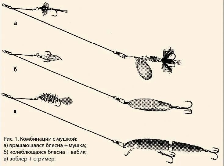 Спиннинг на щуку для начинающих. Оснастка спиннинга вертушкой схема. Схема оснастки спиннинга на щуку. Схема оснастки спиннинга блесной вертушкой. Схема проводки воблеров.