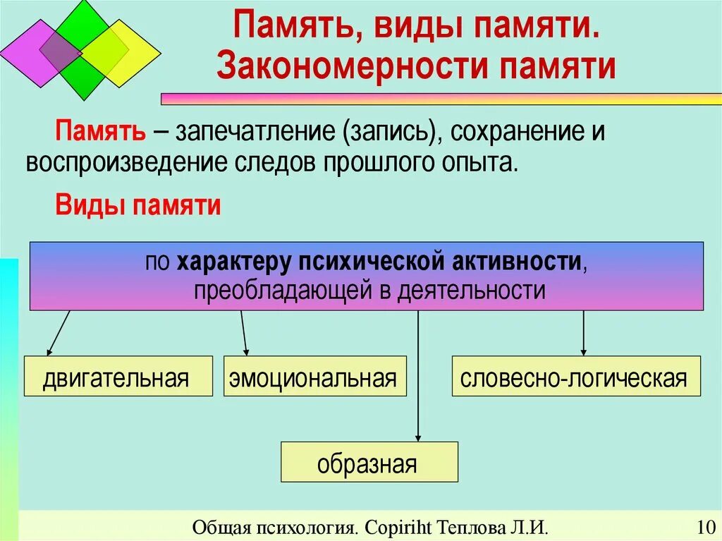 Сохранение информации в памяти. Память это в психологии. виды памяти. виды памяти в психологии. основные закономерности памяти.