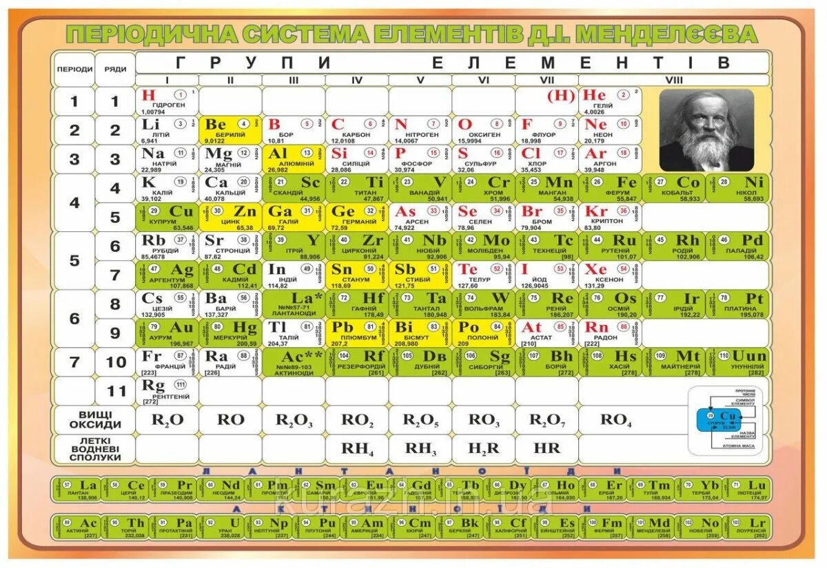 Периодическая таблица химических элементов Менделеева. Стенд таблица Менделеева. Таблица Менделеева в картинках большая. Периодическая система химических элементов на украинском. 13 элемент менделеева