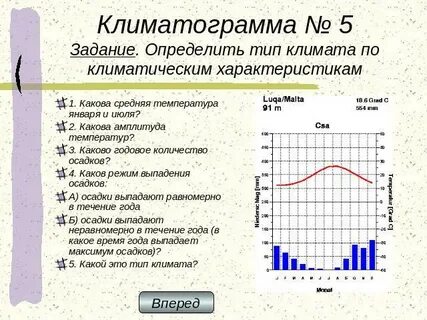 Режим выпадения осадков во флориде