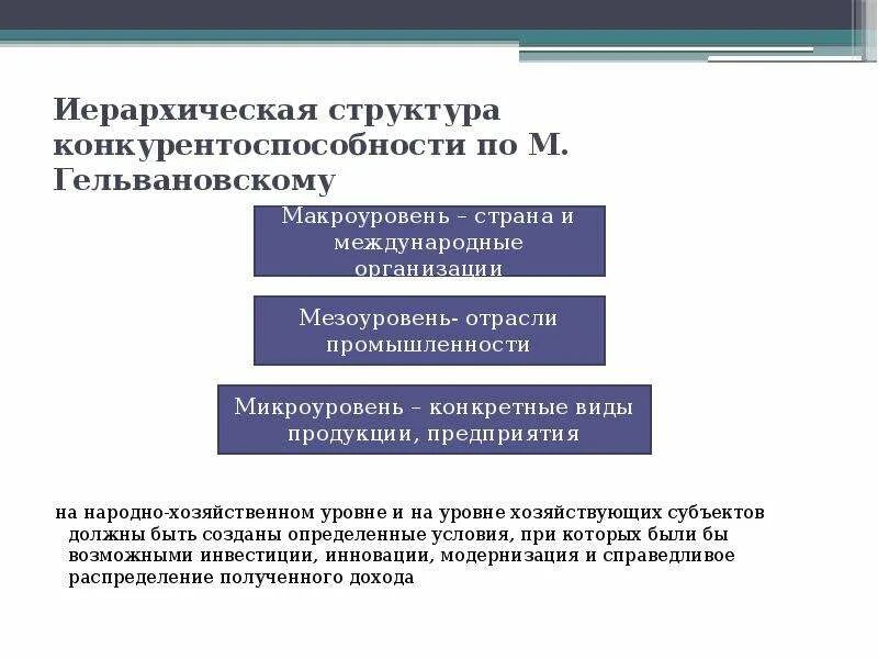 Иерархия уровней конкурентоспособности. Иерархическая структура конкурентоспособности. Структура конкурентоспособности. Уровни конкурентоспособности фирмы.