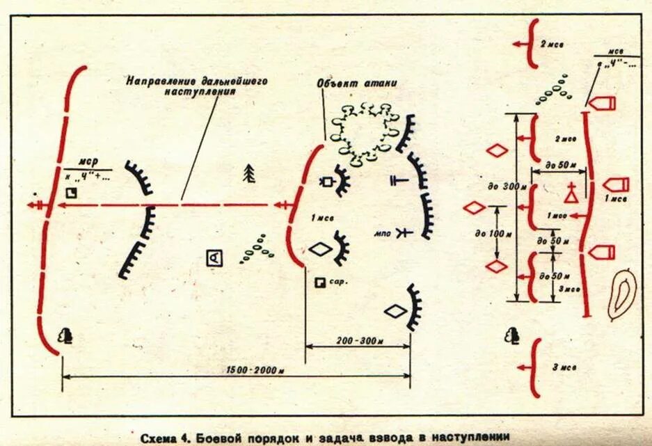 Передний край противника. Боевой порядок мотострелкового взвода в наступлении схема. Боевой порядок танкового взвода в наступлении. Боевой порядок мотострелкового взвода в обороне схема. Танковый взвод в наступлении схема.