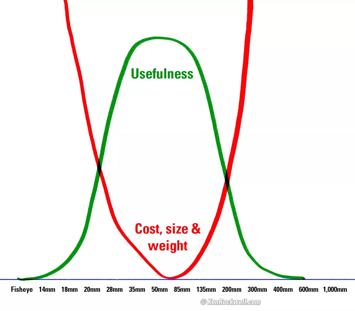 Light size. Utility curve. utility usefulness разница. разница между utility and usefulness. focalize vs spotlight.