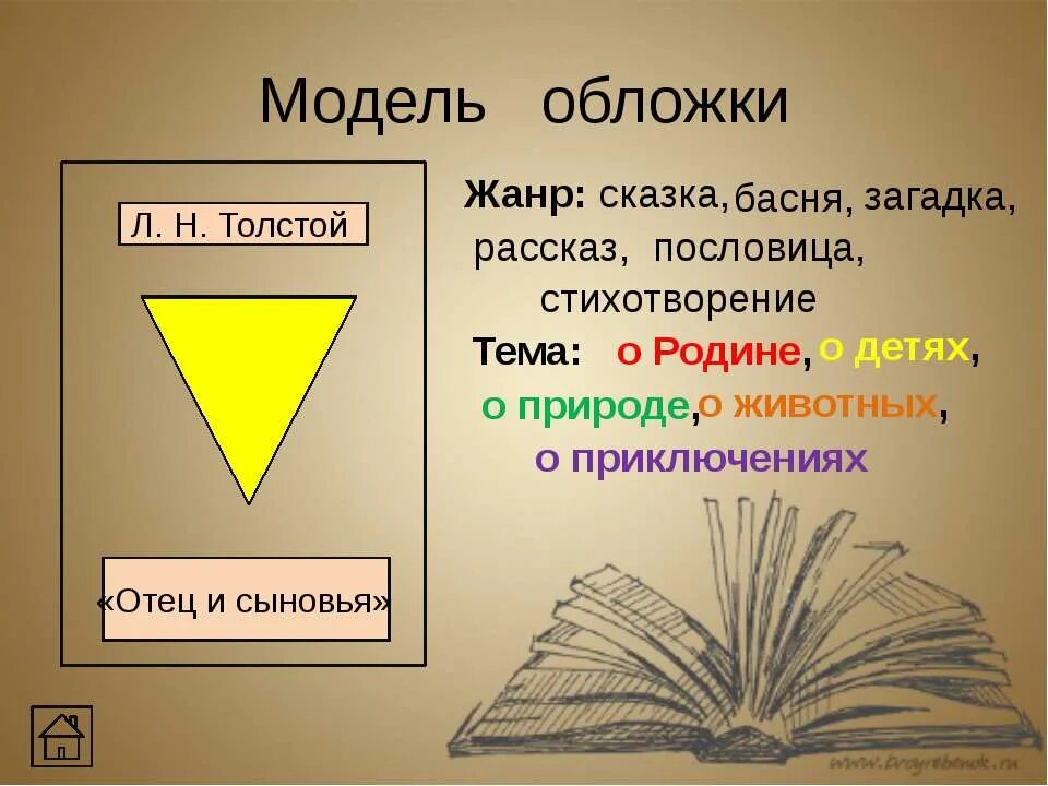 Отец и сыновья толстой пословица. Модель обложки книги. Модель обложки к произведению. Модель обложки к сказке. Дополните модель обложки.