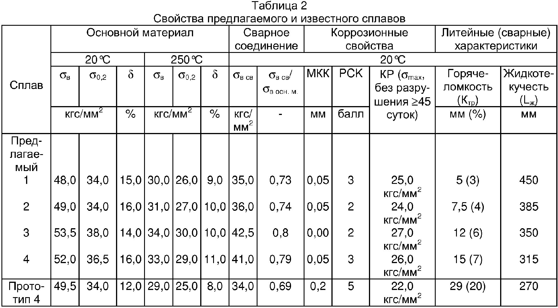 Таблица сплавов алюминия