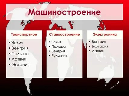 Центрально восточная европа презентация