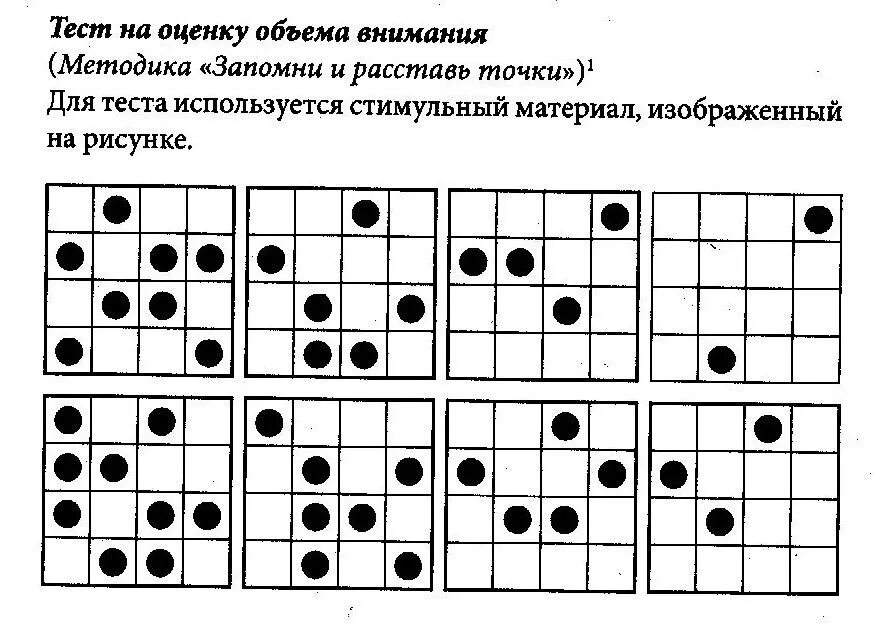 Уровни объема внимания. Методика изучения объема внимания. Методика исследования объема внимания. Методики на внимание. Методика запомни и расставь точки.