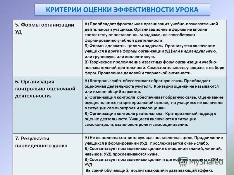 критерии оценки эффективности методов. результативность выполнения работы. адаптивная физическая культура. оценка эффективности применения лфк. оценка эффективности занятий культуры.