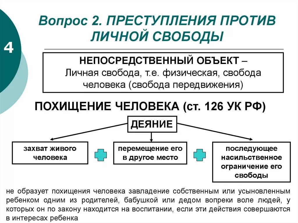 Непосредственным объектом похищения человека является. 126 ук рф комментарий