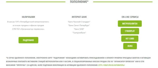 Подорожник спб как активировать. Активация подорожника после пополнения. Активация карты подорожник. Пополнить карту подорожник. Активация карты подорожника после пополнения.