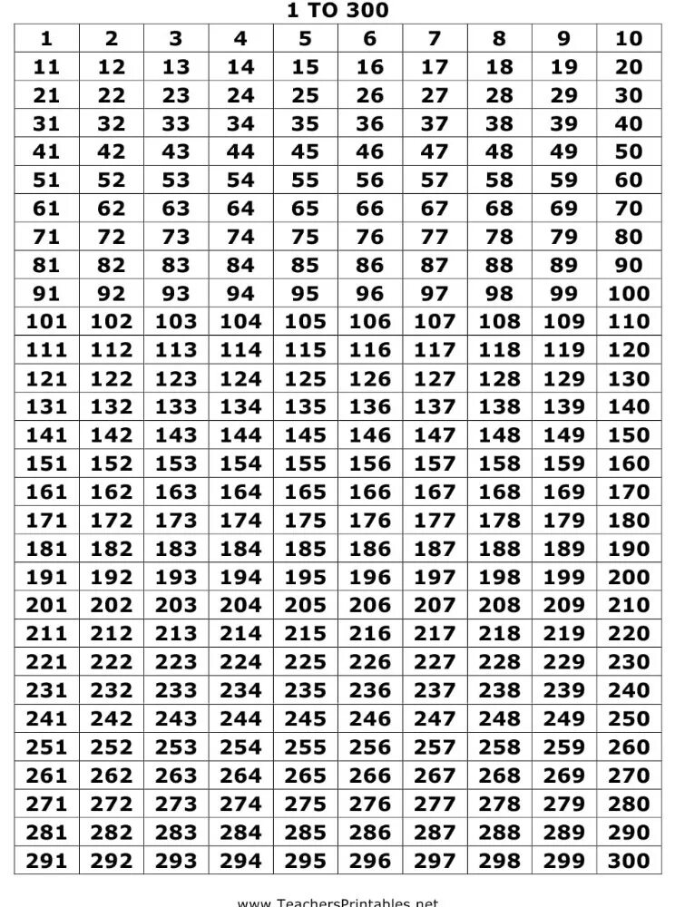 Таблица цифр от 1 до 300. Числовая таблица от 1 до 200. Числа от 1 до 250 таблица. Таблица цифр 1-300.