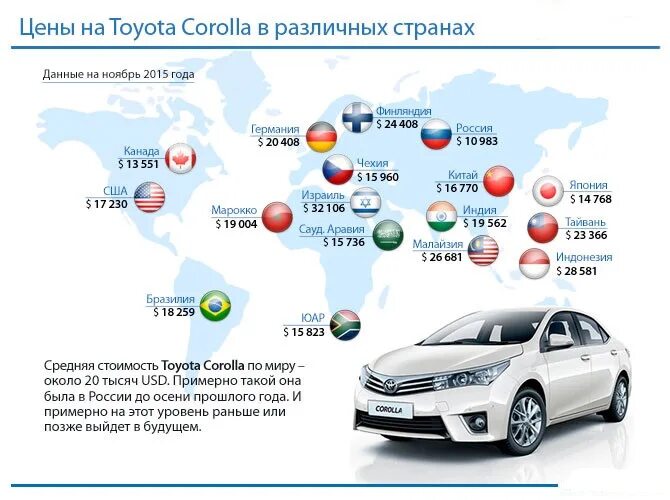 Правда ли что тойота возвращается. Динамика доли рынка Тойота. Автомобильные компании. Автомобильный рынок России. Марки автомобилей на мировом рынке.