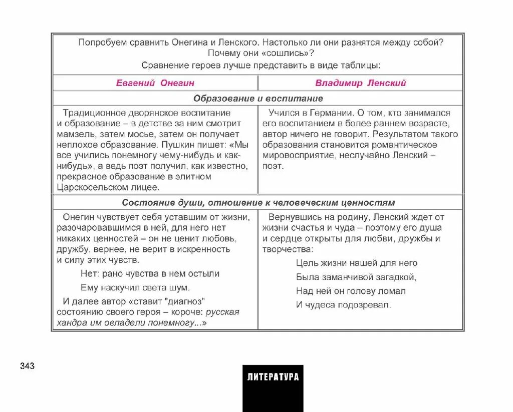 Различия дуэли онегина и печорина