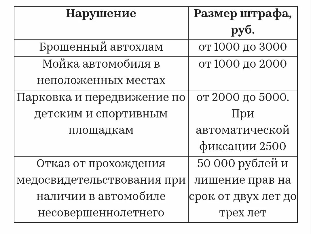 Максимальный размер административного штрафа. Штрафы ГИБДД 2021. Таблица новых штрафов ГИБДД. Изменения штрафов ГИБДД С 1 января 2021 года. Штрафы ГИБДД 2021 новая таблица.