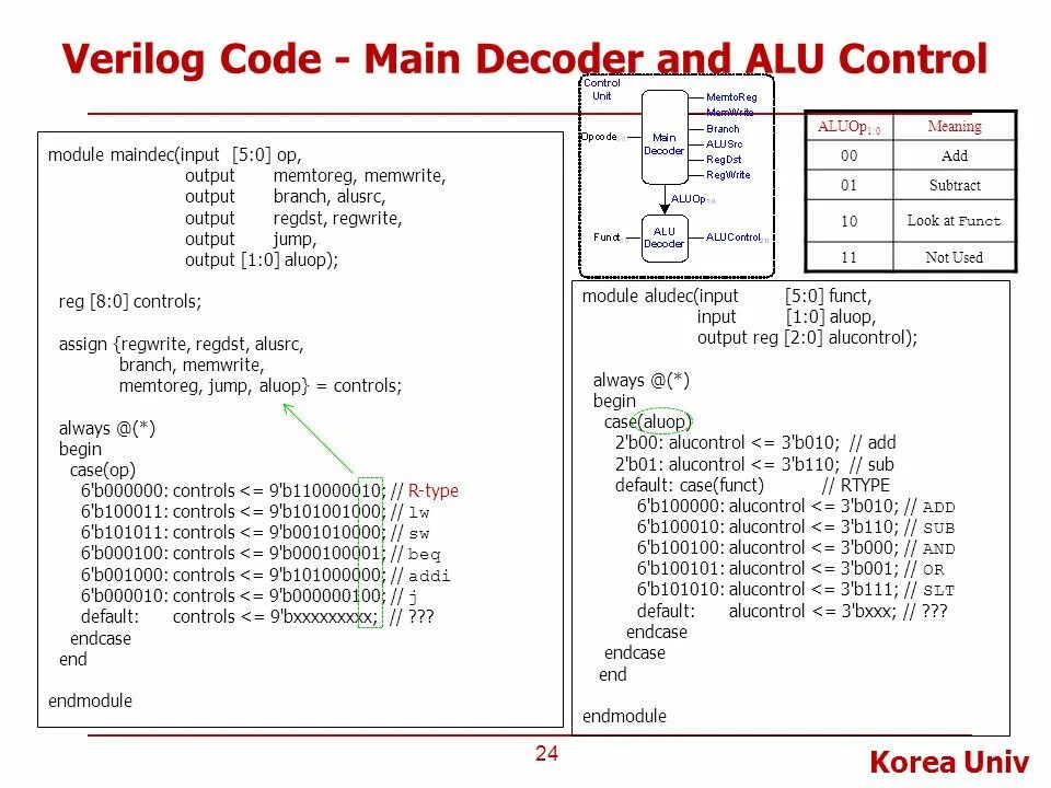 Main code