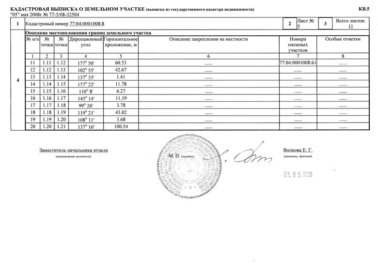 Форма кв 5