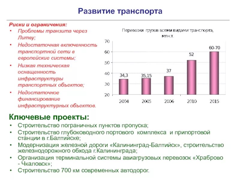 Проблема транзита. Перспективы развития Калининградской области. Перспективы развития Калининграда. Проблемы и перспективы развития Калининградской области. Проблемы развития Калининградской области.