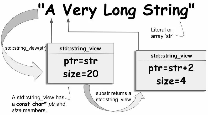 Std string функции. Std string функции