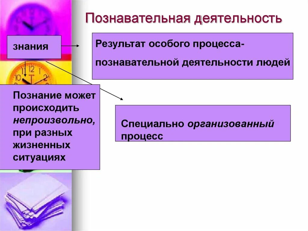 Познание деятельность субъекта. Познавательная деятельность. Познавательнаядеятлньость. Познавательная деятельность презентация. Методы познавательной деятельности Обществознание.