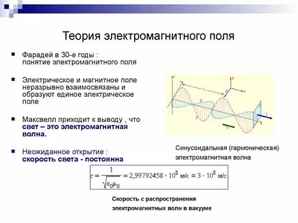 Теория магнитного поля максвелла