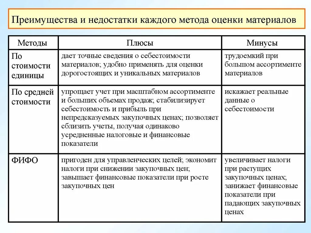 Методика оценки материалов. Преимущества и недостатки мет. Преимущества и недостатки метода. Преимущества и недостатки метода оценки. Преимущества и недостатки методики.