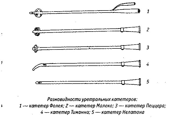 Чем отличается катетер. Классификация катетеров уретральных. Типы катетеров для мочевого пузыря. Мочевые уретральные катетеры. Строение мочевого катетера.