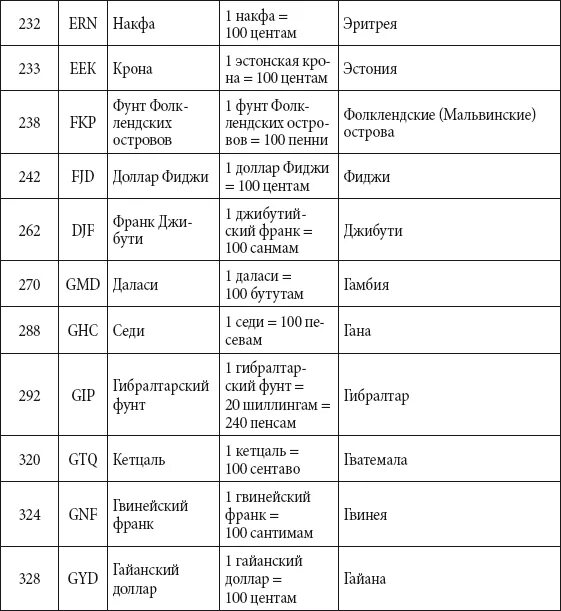 Валюта страна ответы