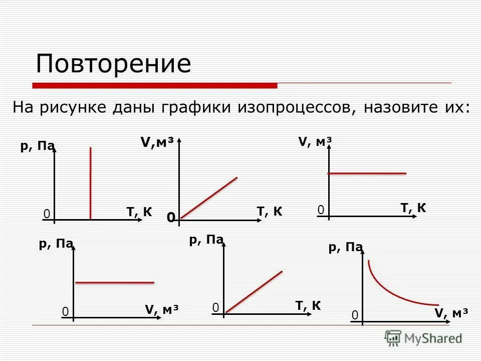 Qd 100-2p график. Графики степенной функции. Функция спроса и предложения. Функция спроса на товар имеет вид. P 0 q 0 график.