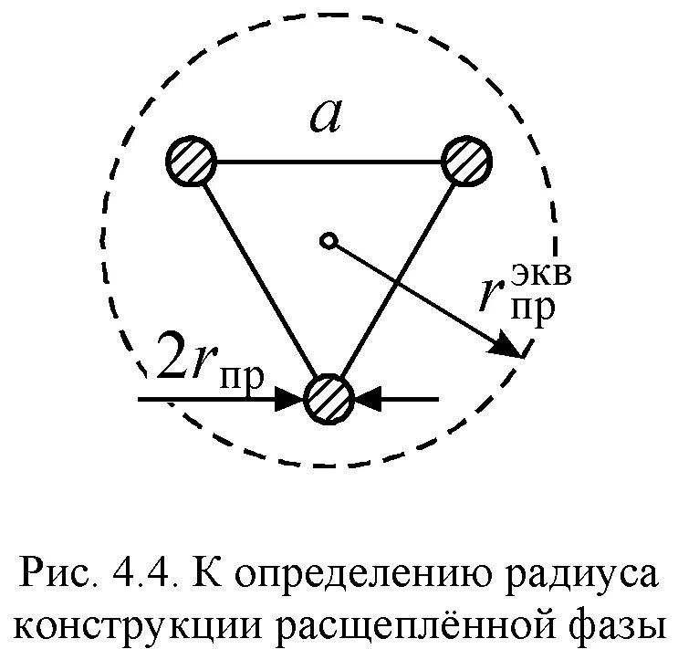 Фазы расстояния