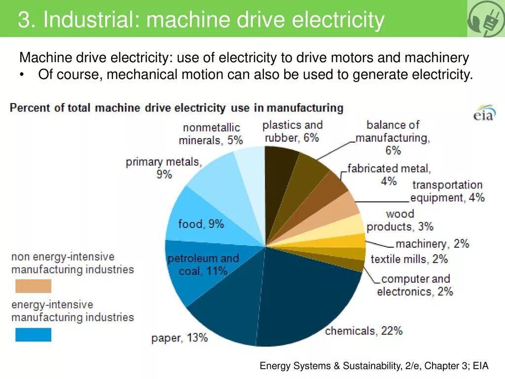 Global lactic acid market. The market share of retail in russia. Automotive industry analysis. Асу тп объем рынка. Economy sector japan.