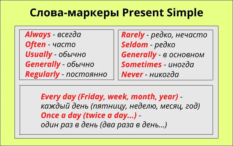 Маркеры презент Симпл. Слова маркеры present simple. Present Симпл маркеры. Слова указатели present simple.