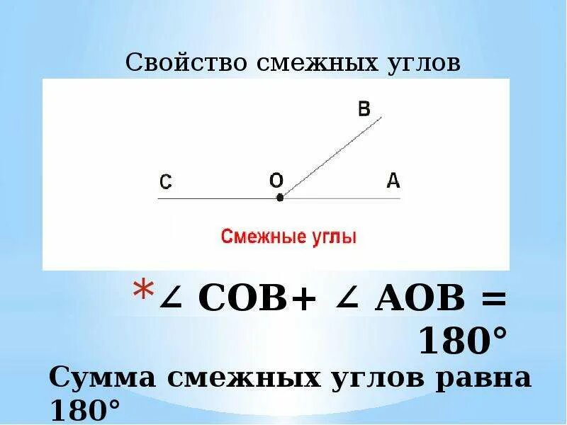 Свойства смежных углов. Свойство с ежных углов. Свойьсов смежных углов. Свойство смежных углов 7 класс.