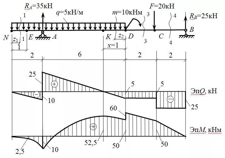 Сопротивление материалов эпюр. Эпюра поперечной силы для балки. Построение эпюры q и m. Эпюры изгибающих моментов балки. Поперечный изгиб эпюра