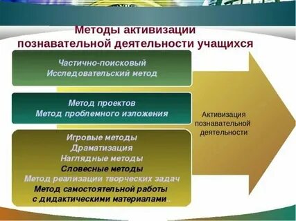 Способы активизации познавательной деятельности на уроках