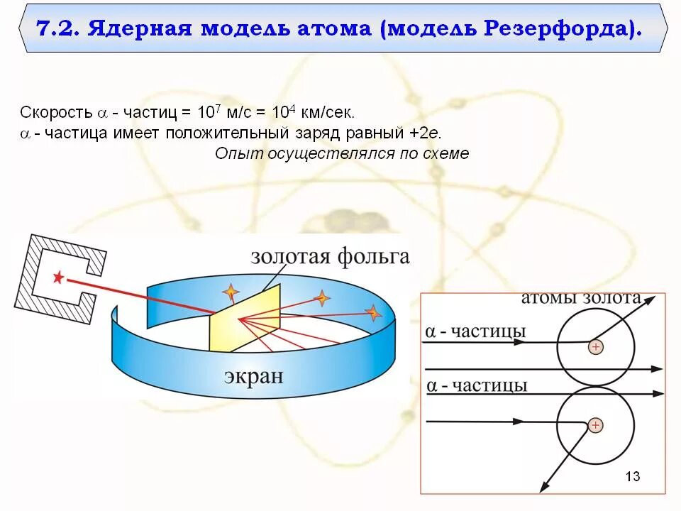 Какой заряд имеет ядро согласно резерфорду. Модели атомов опыт Резерфорда. Модели строения атома опыт Резерфорда. Ядерная модель атома опыты Резерфорда. Опыты Резерфорда планетарная модель атома.