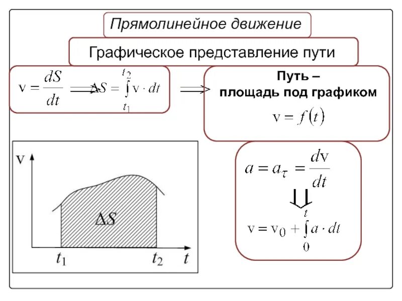 Перемещение площадь под графиком. Площадь пода. Площадь под графиком скорости. Сквер под часами сыктывкар. Площадь с часами сыктывкар.