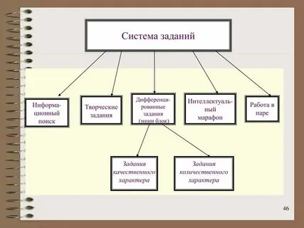 Система заданий в учебнике