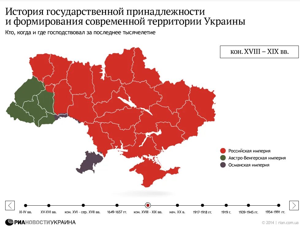 Территории белоруссии в составе украины. История формирования территории украины на карте. формирование территории современной украины. историческая территория украины. формирование территории современной украины карта.