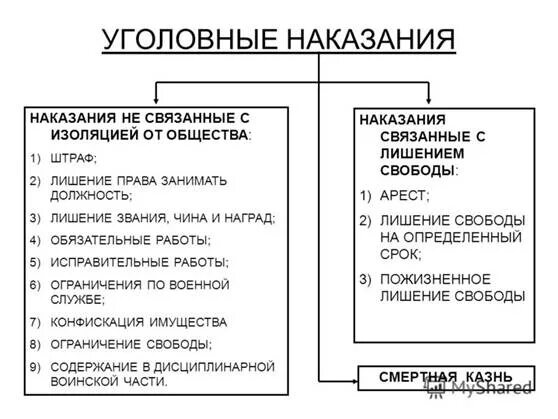 Международные примеры использования наказаний