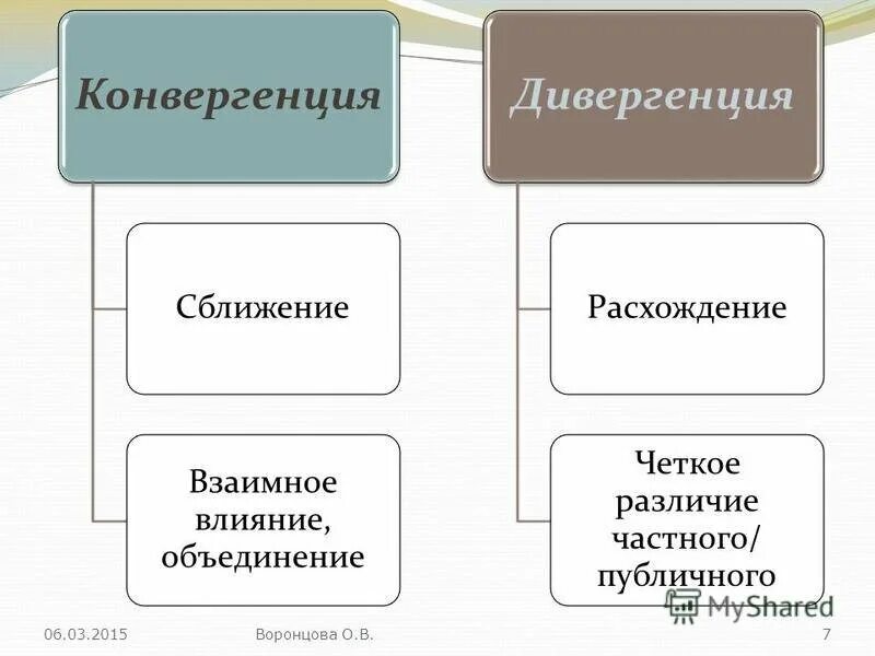 Дивергенция и конвергенция. Эволюционные процессы дивергенция. Дивергенция и конвергенция различия. Дивергенция и конвергенция таблица.