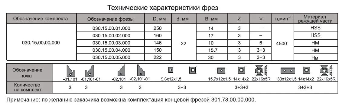 фреза guhring 6770-6000. обозначение фрезы. фреза одноперая для пластика. расшифровка обозначений фрез для чпу. маркировка борфрез твердосплавных.
