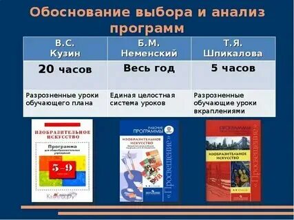 Программа по изо 4 класс 2024 2025