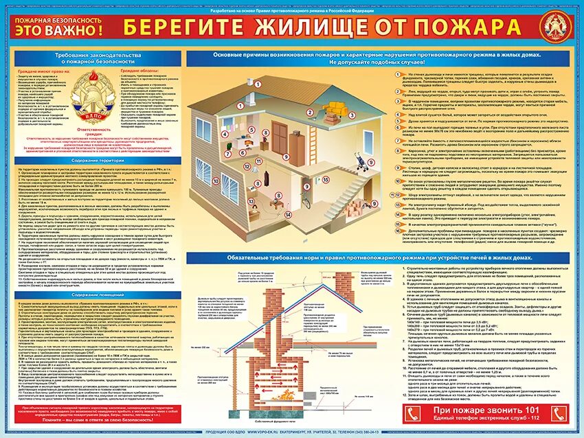 Безопасное жилище. Берегите жилище от пожаров. стенд берегите жилище от пожаров. пожарная безопасность в жилище. берегите жилище от пожаров памятка.
