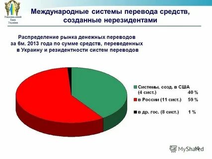 Нерезиденты украины
