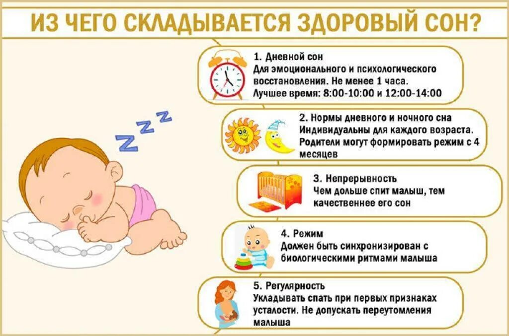 Как усыпить новорожденного
