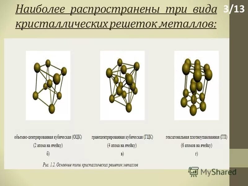 Типы кристаллических решеток и их примеры Таблица хим связей
