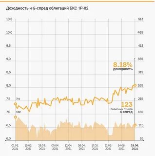 Офз номинал