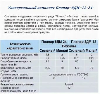 Коды ошибок планар 4д
