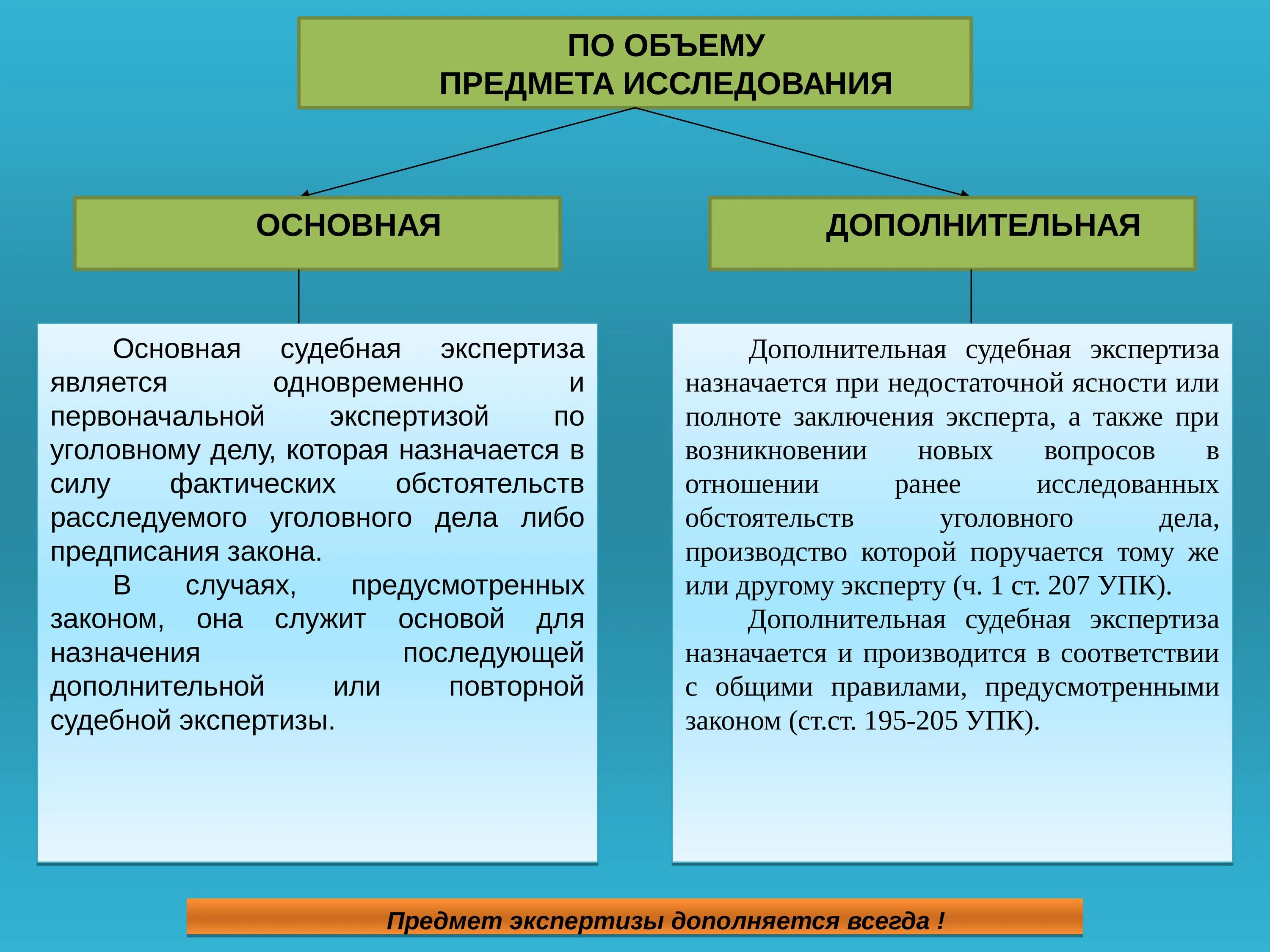 Главная и дополнительная информация. Дополнительная и повторная экспертиза. Основная и Дополнительная судебные экспертизы. Повторная и Дополнительная экспертиза отличия. Различие повторной и дополнительной экспертизы.